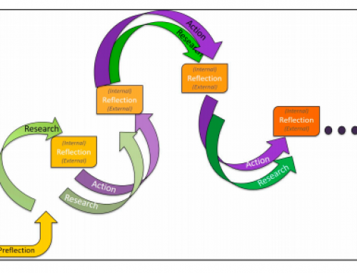 Integrating Agroecology and Participatory Action Research (PAR): Lessons from Central America