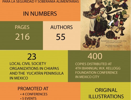 Learning Community for Food Security and Sovereignty Publishes Lessons Learned